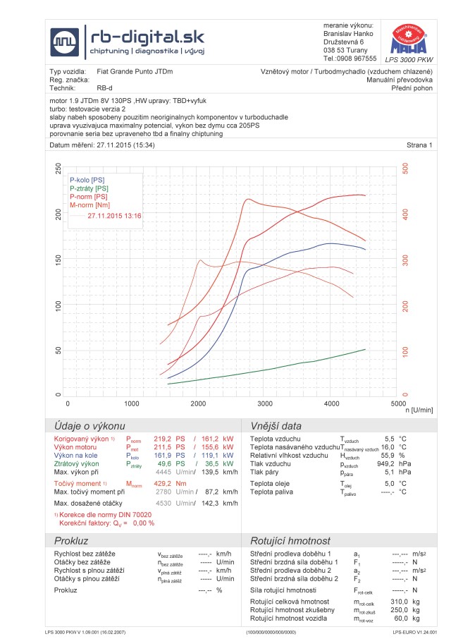 Chiptuning Fiat Grande Punto 1.9 JTDm 130
