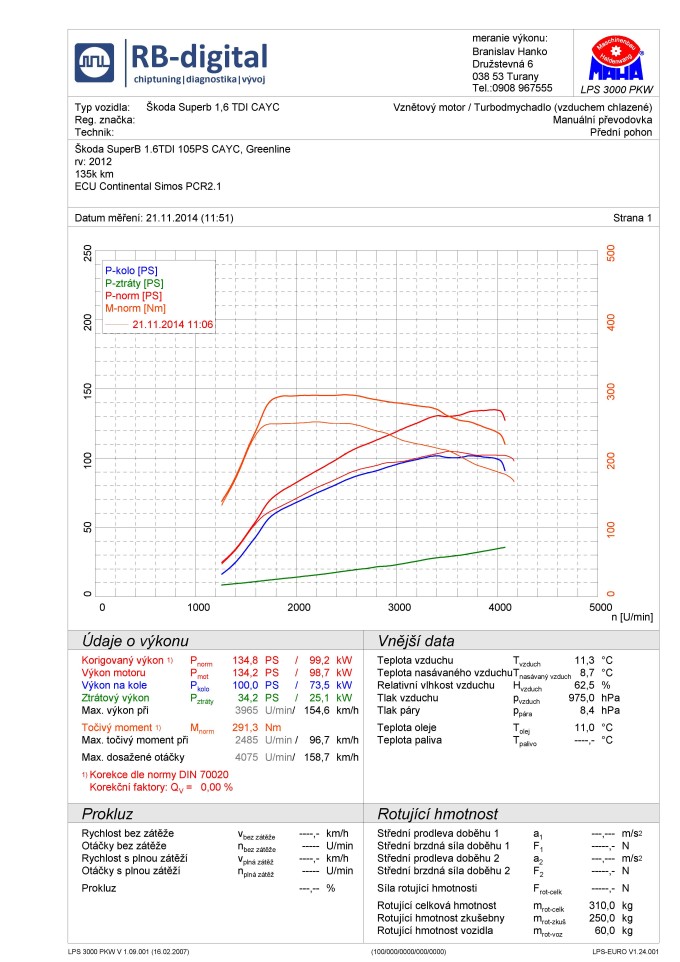 Chiptuning Škoda SuperB 1.6 TDI CAYC 