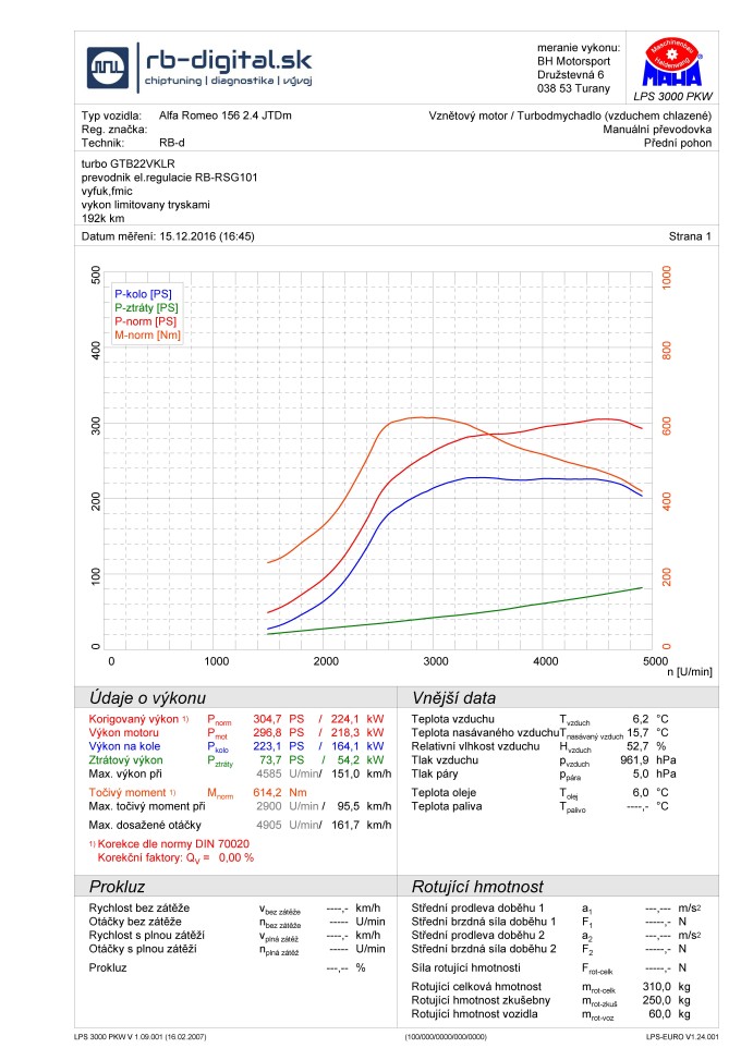 Chiptuning Alfa Romeo 156 2.4 JTDm stage 3