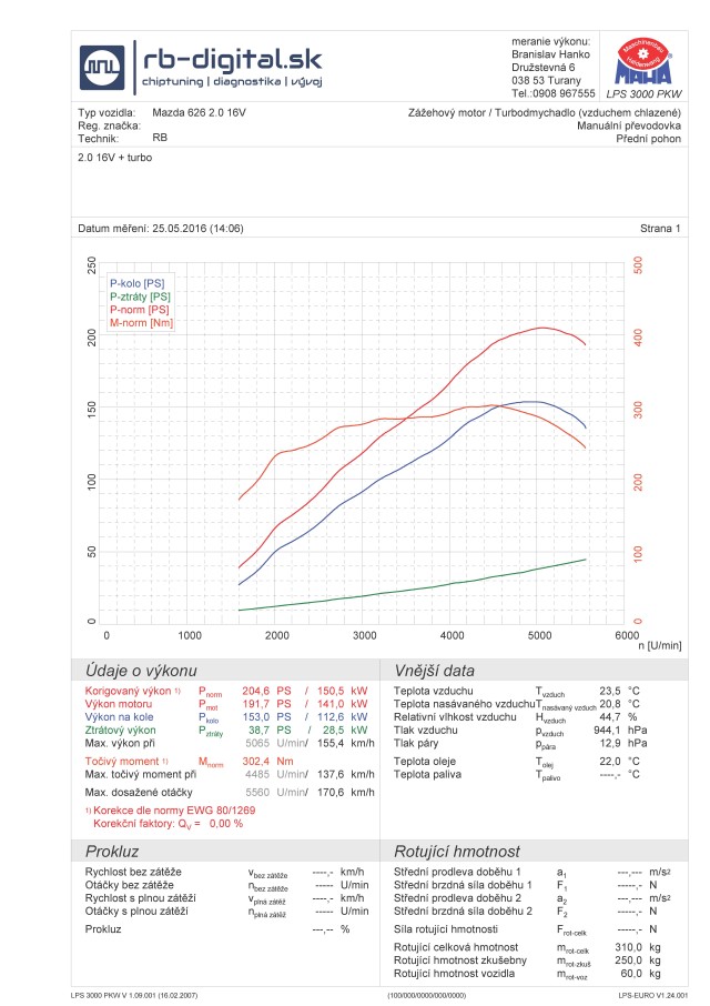Chiptuning Mazda 626 2.0 DOHC + turbo výkonová krivka