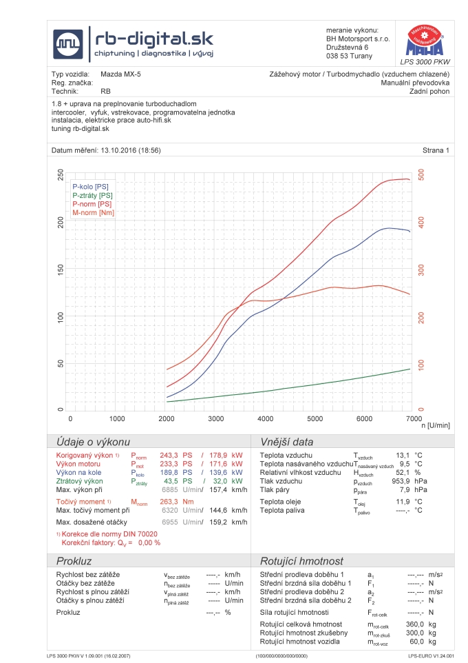 Chiptuning Mazda MX-5 1.8 + turbo graf merania výkonu